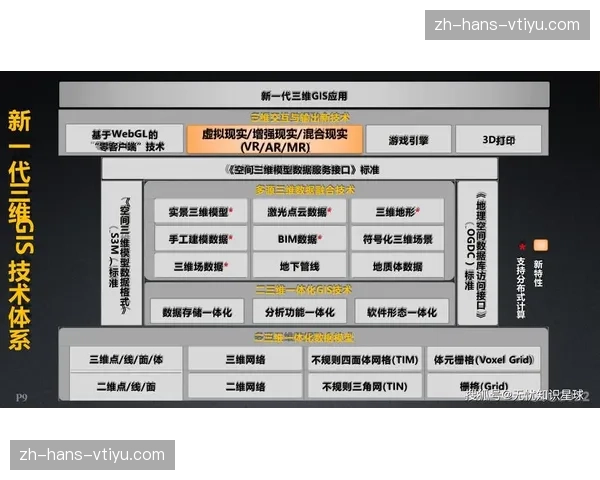 多感知融合技术的实战应用 标志着专业转播架构迈向智能化